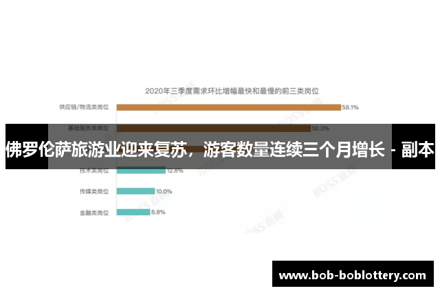佛罗伦萨旅游业迎来复苏，游客数量连续三个月增长 - 副本