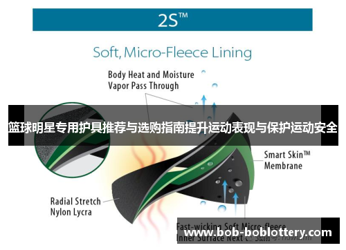 篮球明星专用护具推荐与选购指南提升运动表现与保护运动安全